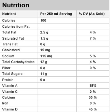  Nutritional Facts for 2L  1% ISLAND FARM