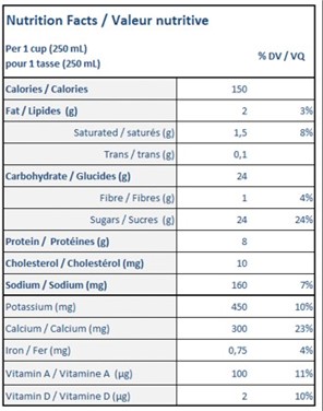  Nutritional Facts for 2L  CHOCOLATE ISLAND FARMS