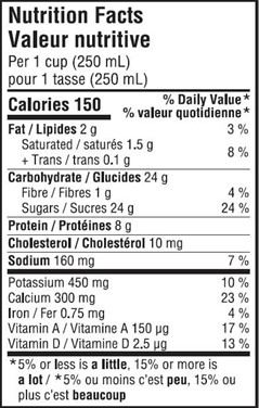  Nutritional Facts for 1L JUG CHOCOLATE MILK ISLAND F
