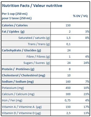  Nutritional Facts for 10L 1% LAIT AU CHOCOLAT
