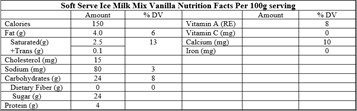  Nutritional Facts for 2L ICE MILK MIX BLUE ISLAND FARMSMS