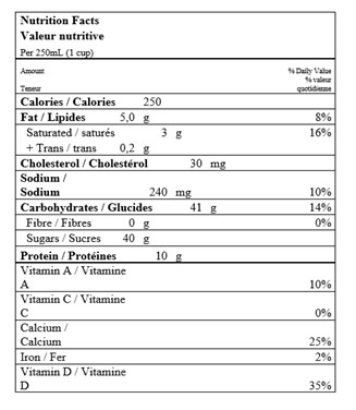  Nutritional Facts for 2L LAIT DE POULE TRAD ISLAND FARM