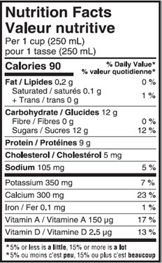  Nutritional Facts for 2L SKIM JUG BLUE ISLAND FARMS