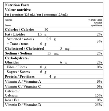  Nutritional Facts for 125ML 1% SEALTEST