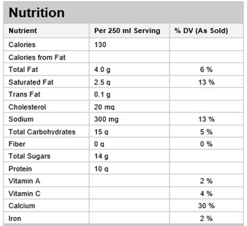  Nutritional Facts for 1L BUTTERMILK ISLAND FARM