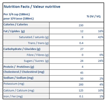  Nutritional Facts for 11.4L  STRAWBERRY ISLAND FARMS