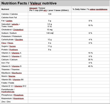  Nutritional Facts for 10L LUCERNE LAIT 2%