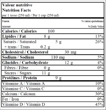  Nutritional Facts for 2 LT HOMO QUEBON PLASTIC