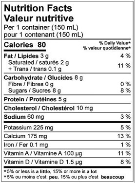  Nutritional Facts for 150 ML 2% QUEBON