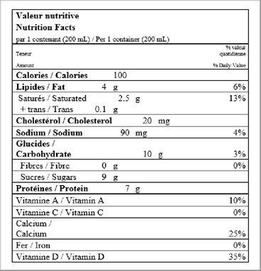  Nutritional Facts for 200 ML 2% QUEBON