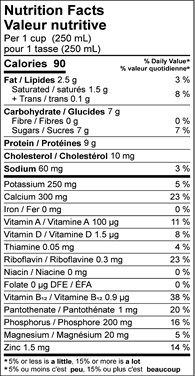  Nutritional Facts for 2LT NATREL LACTOSE FREE 1%