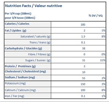 Nutritional Facts for 1.65L SORBET ARC-EN-CIEL ISLAND FARMS 