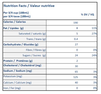  Nutritional Facts for 1.65L FRENCH VANILLA ISLAND FARMS