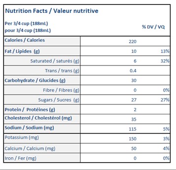  Nutritional Facts for 11.4L PRALINES N'CREAM ISLAND FARMS 