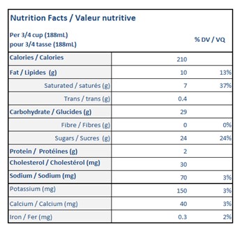  Nutritional Facts for 11.4L ROCKY MOUNTAIN RASPBERRY ISLAND FARMS 