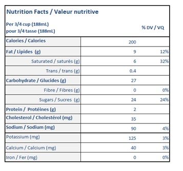  Nutritional Facts for 11.4L TIGER TIGER ISLAND FARMS 
