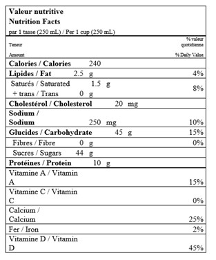  Nutritional Facts for 1 LT LAIT DE POULE QUEBON