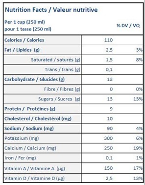  Nutritional Facts for 2L LUCERNE MILK 1%