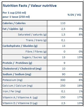  Nutritional Facts for 2L LUCERNE LAIT 1%