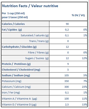  Nutritional Facts for 1L LUCERNE MILK SKIM