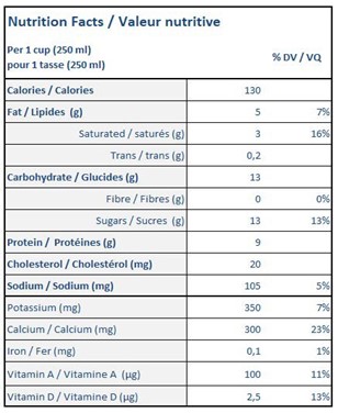 Nutritional Facts for 1L LUCERNE LAIT 2%