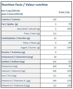  Nutritional Facts for 1L LUCERNE MILK 1%