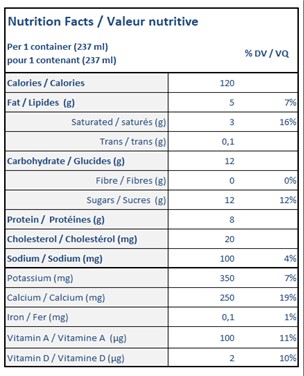 Nutritional Facts for 237ML LUCERNE LAIT 2%
