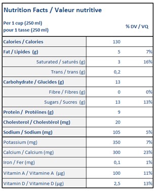  Nutritional Facts for 4L LUCERNE LAIT 2%