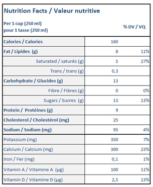  Nutritional Facts for 1L LUCERNE MILK HOMO