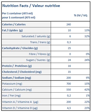  Nutritional Facts for 473ML LUCERNE MILK 2%