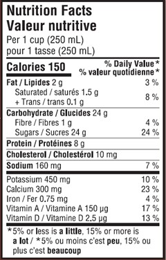  Nutritional Facts for 20L AFS CHOCOLATE MILK 1%