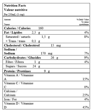  Nutritional Facts for 4L LUCERNE CHOCOLAT LAIT