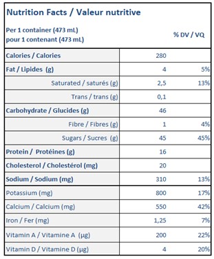  Nutritional Facts for 473ML LUCERNE CHOCOLAT LAIT