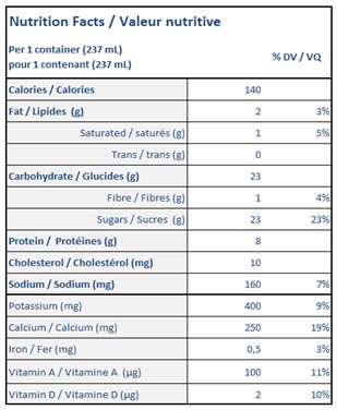  Nutritional Facts for 237ML LUCERNE CHOCOLAT LAIT