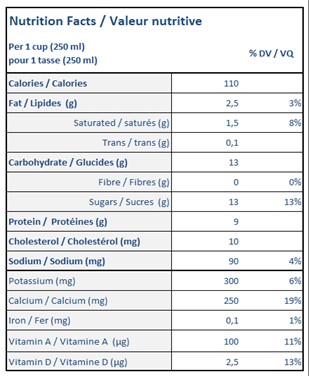  Nutritional Facts for 2L LUCERNE JUG 1%