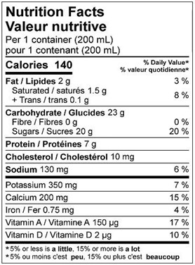  Nutritional Facts for 200 ML CHOCOLAT QUEBON