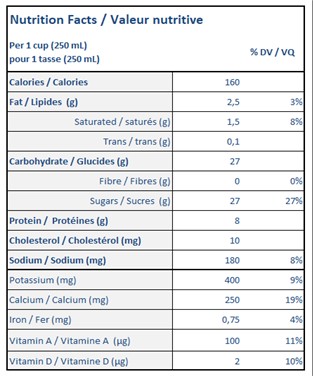  Nutritional Facts for 10L CHOCOLATE MILK 1%