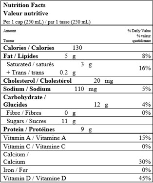  Nutritional Facts for 473ML LAIT 2% SEALTEST