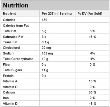  Nutritional Facts for 237ML LAIT 2% ISLAND FARM