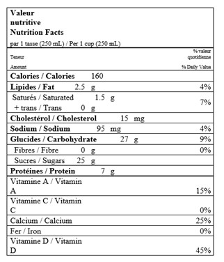  Nutritional Facts for 473ML LAIT FRAISE QUEBON