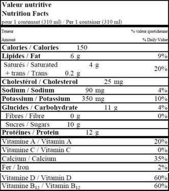 Nutritional Facts for 310ML SANS LACTOSE BLANC