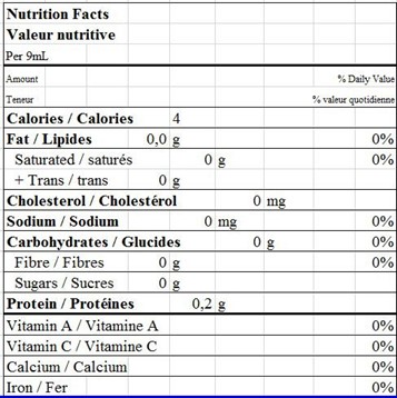  Nutritional Facts for 220X9ML NATREL MILK BAG 2%