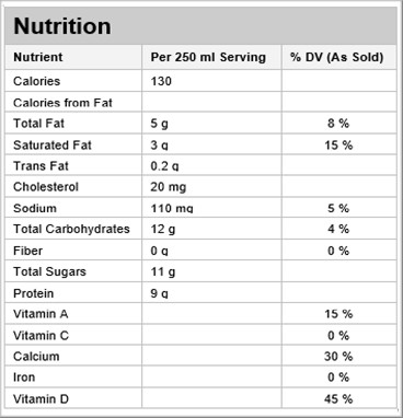  Nutritional Facts for 2L 2% NATREL ORGANIC JUG BC