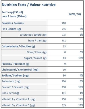  Nutritional Facts for 4L NATREL ORGANIC MILK 1% JUG