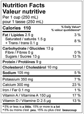  Nutritional Facts for 2L QUÉBON LAIT 1%