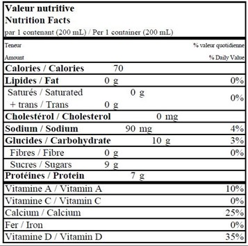  Nutritional Facts for 200 ML ECRÉMÉ QUEBON