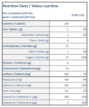  Nutritional Facts for 237ML LAIT CHOCO ISLAND FARM