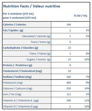  Nutritional Facts for 237ML CHOCO MILK ISLAND FARMS