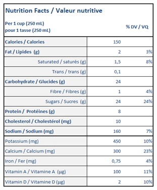  Nutritional Facts for 750ML LUCERNE LAIT AU CHOCOLAT 0,8%