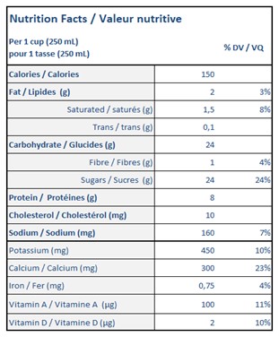  Nutritional Facts for 750ML ISLAND FARMS CHOCOLATE MILK 0.8%